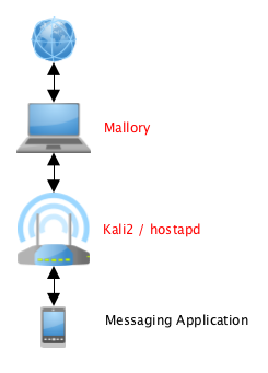 Mallory setup to MitM IMAP/S traffic