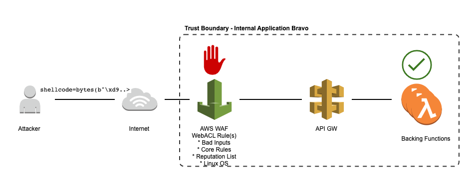 External application backed by Lambdas