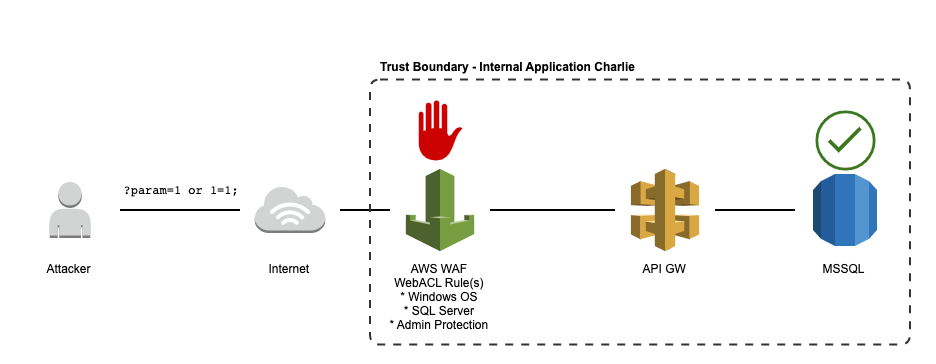 External application backed by SQL